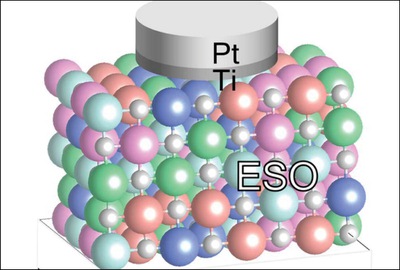 AI chips could get a sense of time