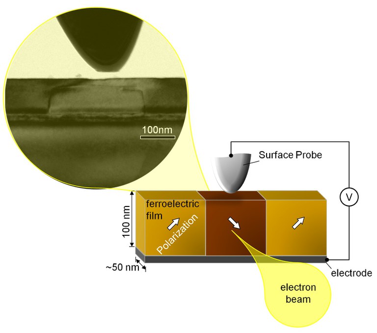 Researchers watch a next-gen memory bit switch in real time