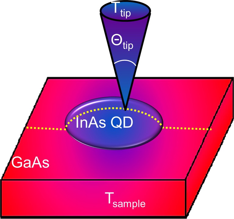 Scanning Thermoelectric Microscopy Locates Extra Electrons Outside Quantum Dots