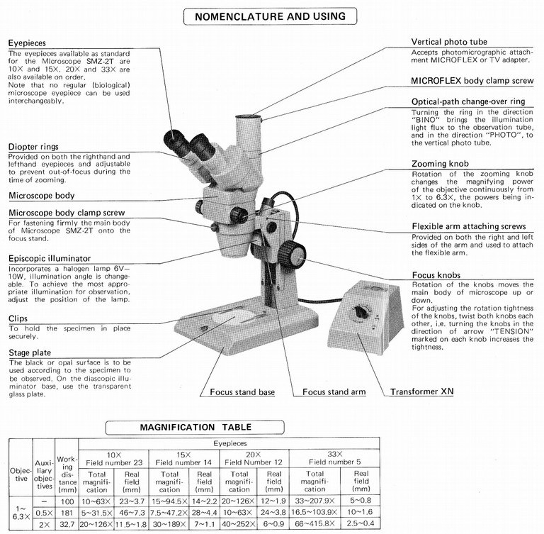 Nikon Stereo Manual1