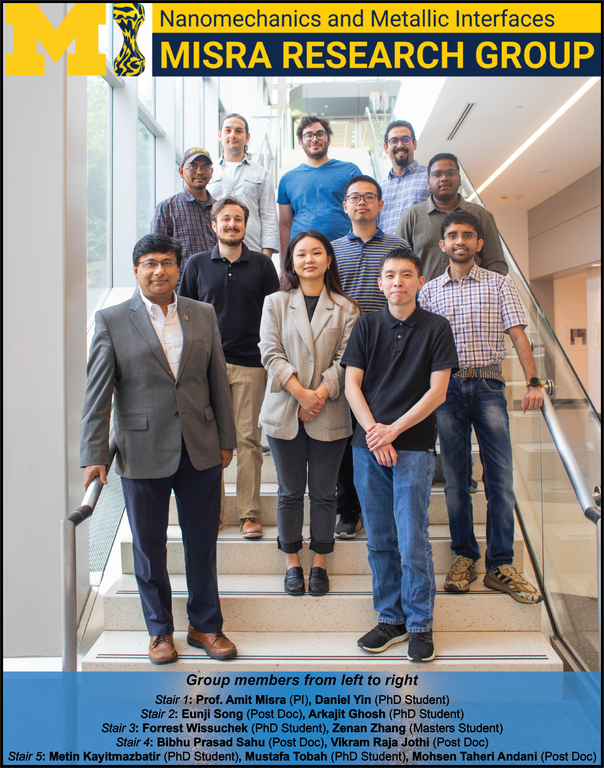 Misra Group Summer 2023